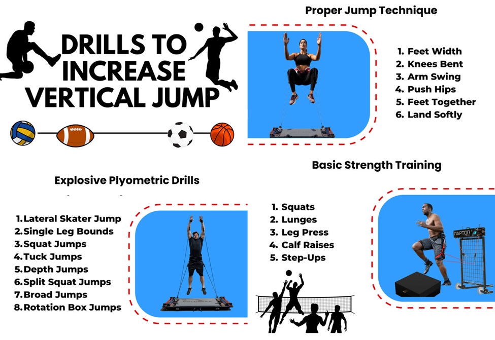 Understanding VertiMax